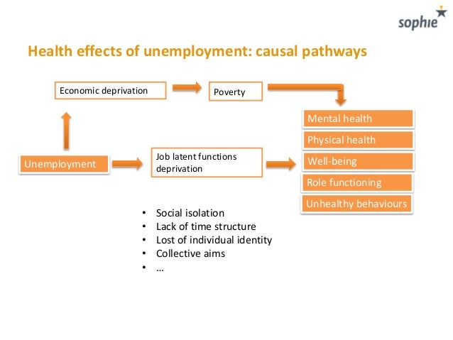 unemployment effects on society
