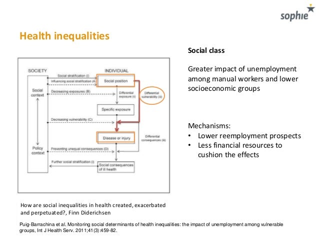 unemployment effects on society