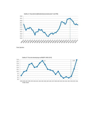 A tutela militar da República Brasileira