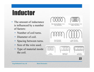 Inductor
• The amount of inductance
is influenced by a number
of factors:
• Number of coil turns.
• Diameter of coil.
• Spacing between turns.
• Size of the wire used.
• Type of material inside
the coil.
Eng:Mohamed Loay Ali Basic Electronics
22
 