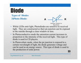 Diode
• While LEDs emit light, Photodiodes are sensitive to received
light. They are constructed so their pn junction can be exposed
to the outside through a clear window or lens.
• In Photoconductive mode the saturation current increases in
proportion to the intensity of the received light. This type of
diode is used in CD players.
• In Photovoltaic mode, when the pn junction is exposed to a
certain wavelength of light, the diode generates voltage and
can be used as an energy source. This type of diode is used in
the production of solar power.
Types of Diodes
3)Photo Diode: KA
Schematic Symbols for
Photodiodes
Eng:Mohamed Loay Ali Basic Electronics
33
 