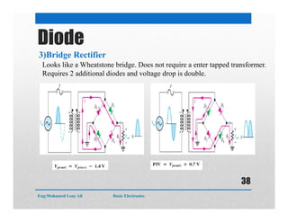 3)Bridge Rectifier
Diode
Looks like a Wheatstone bridge. Does not require a enter tapped transformer.
Requires 2 additional diodes and voltage drop is double.
Eng:Mohamed Loay Ali Basic Electronics
38
 