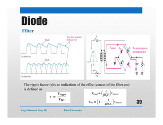 Diode
Filter
The ripple factor (r)is an indication of the effectiveness of the filter and
is defined as
Eng:Mohamed Loay Ali Basic Electronics
39
 