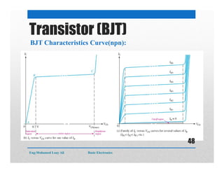 BJT Characteristics Curve(npn):
Transistor (BJT)
Eng:Mohamed Loay Ali Basic Electronics
48
 