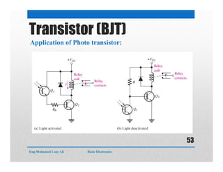 Application of Photo transistor:
Transistor (BJT)
Eng:Mohamed Loay Ali Basic Electronics
53
 
