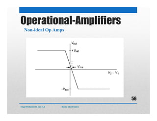 Operational-Amplifiers
Non-ideal Op Amps
Eng:Mohamed Loay Ali Basic Electronics
56
 