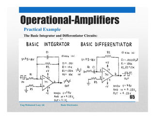 Operational-Amplifiers
Practical Example
The Basic Integrator and Differentiator Circuits:
Eng:Mohamed Loay Ali Basic Electronics
65
 