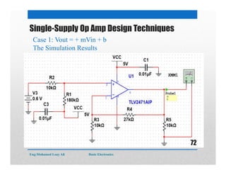 Single-Supply Op Amp Design Techniques
Case 1: Vout = + mVin + b
The Simulation Results
Eng:Mohamed Loay Ali Basic Electronics
72
 