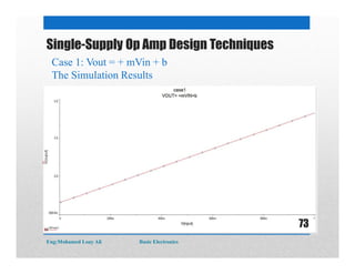 Single-Supply Op Amp Design Techniques
Case 1: Vout = + mVin + b
The Simulation Results
Eng:Mohamed Loay Ali Basic Electronics
73
 