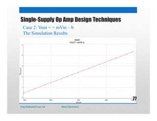 Single-Supply Op Amp Design Techniques
Case 2: Vout = + mVin – b
The Simulation Results
Eng:Mohamed Loay Ali Basic Electronics
77
 