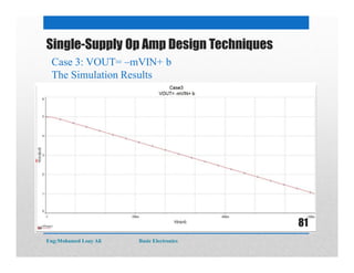 Single-Supply Op Amp Design Techniques
Case 3: VOUT= –mVIN+ b
The Simulation Results
Eng:Mohamed Loay Ali Basic Electronics
81
 