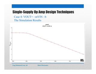 Single-Supply Op Amp Design Techniques
Case 4: VOUT= –mVIN –b
The Simulation Results
Eng:Mohamed Loay Ali Basic Electronics
85
 