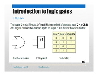 Introduction to logic gates
OR Gate
Eng:Mohamed Loay Ali Basic Electronics
93
 