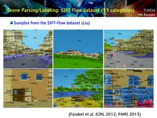 Y LeCun
MA Ranzato
Scene Parsing/Labeling: SIFT Flow dataset (33 categories)
Samples from the SIFT-Flow dataset (Liu)
[Far...