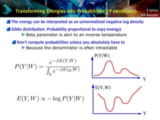 Y LeCun
MA Ranzato
Transforming Energies into Probabilities (if necessary)
Y
P(Y|W)
Y
E(Y,W)
The energy can be interpreted...