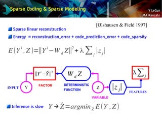 Y LeCun
MA Ranzato
Sparse Coding & Sparse Modeling
Sparse linear reconstruction
Energy = reconstruction_error + code_predi...