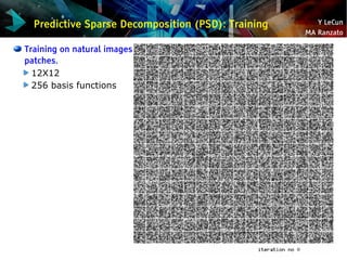 Y LeCun
MA Ranzato
Training on natural images
patches.
12X12
256 basis functions
Predictive Sparse Decomposition (PSD): Tr...
