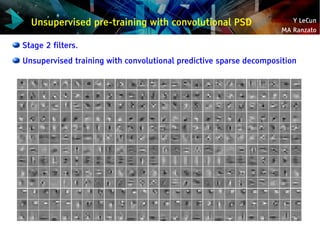 Y LeCun
MA Ranzato
Stage 2 filters.
Unsupervised training with convolutional predictive sparse decomposition
Unsupervised ...