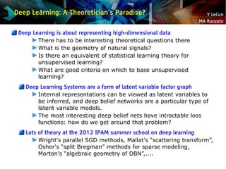 Y LeCun
MA Ranzato
Deep Learning: A Theoretician's Paradise?
Deep Learning is about representing high-dimensional data
The...
