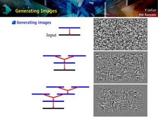 Y LeCun
MA Ranzato
Input
Generating Images
Generating images
 