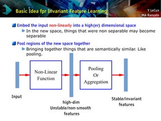 Y LeCun
MA Ranzato
Basic Idea fpr Invariant Feature Learning
Embed the input non-linearly into a high(er) dimensional spac...