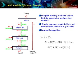 Y LeCun
MA Ranzato
Multimodule Systems: Cascade
Complex learning machines can be
built by assembling modules into
networks...