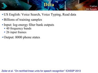 Y LeCun
MA Ranzato
Data
US English: Voice Search, Voice Typing, Read data
Billions of training samples
Input: log-energy f...