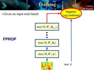 Y LeCun
MA Ranzato
Training
Given an input mini-batch
FPROP
max 0,W 1 x
max 0,W 2 h1
max 0,W n hn−1
Negative
Log-Lik...