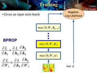 Y LeCun
MA Ranzato
Training
Given an input mini-batch
max 0,W 1 x
max 0,W 2 h1
max 0,W n hn−1
Negative
Log-Likelihoo...