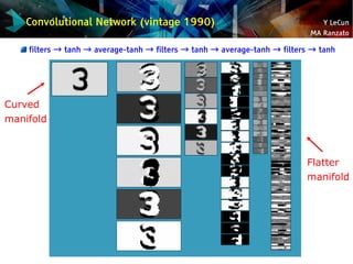 Y LeCun
MA Ranzato
Convolutional Network (vintage 1990)
filters → tanh → average-tanh → filters → tanh → average-tanh → fi...