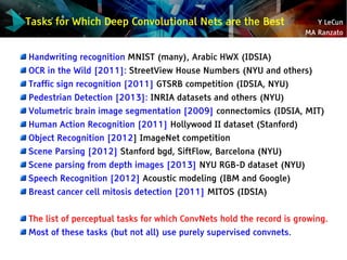 Y LeCun
MA Ranzato
Tasks for Which Deep Convolutional Nets are the Best
Handwriting recognition MNIST (many), Arabic HWX (...