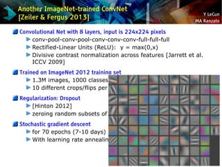 Y LeCun
MA Ranzato
Another ImageNet-trained ConvNet
[Zeiler & Fergus 2013]
Convolutional Net with 8 layers, input is 224x2...