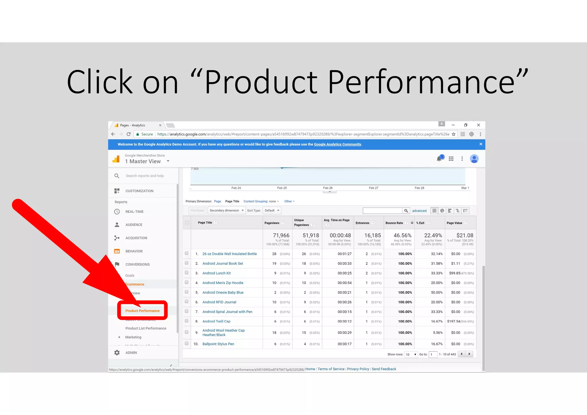 Click on “Product Performance”
 