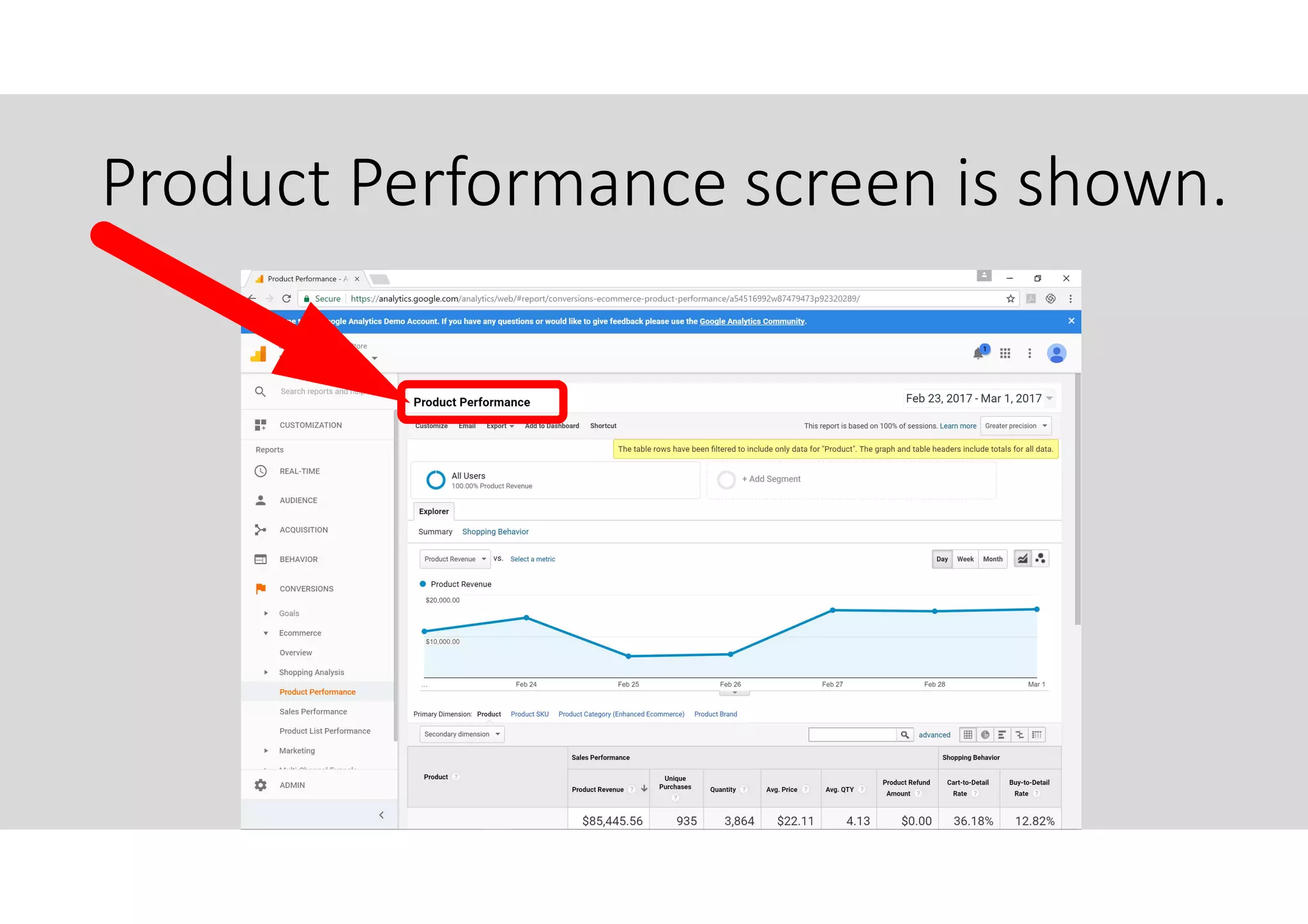 Product Performance screen is shown.
 