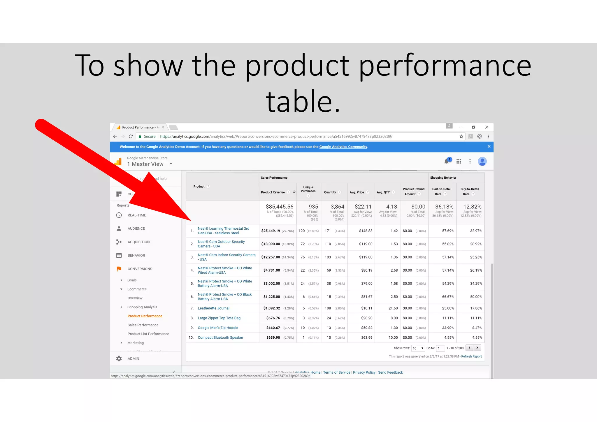 To show the product performance
table.
 
