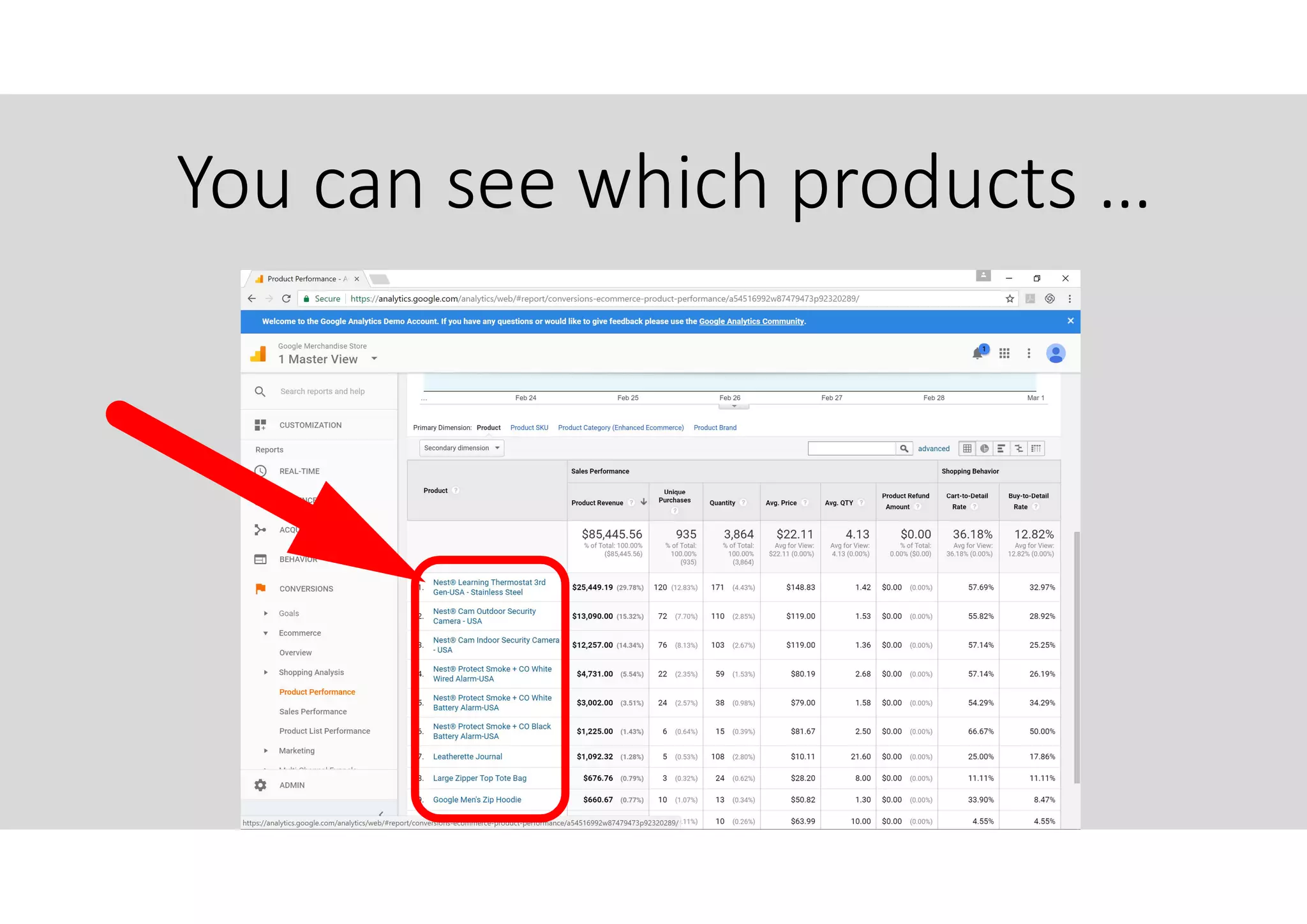 You can see which products …
 