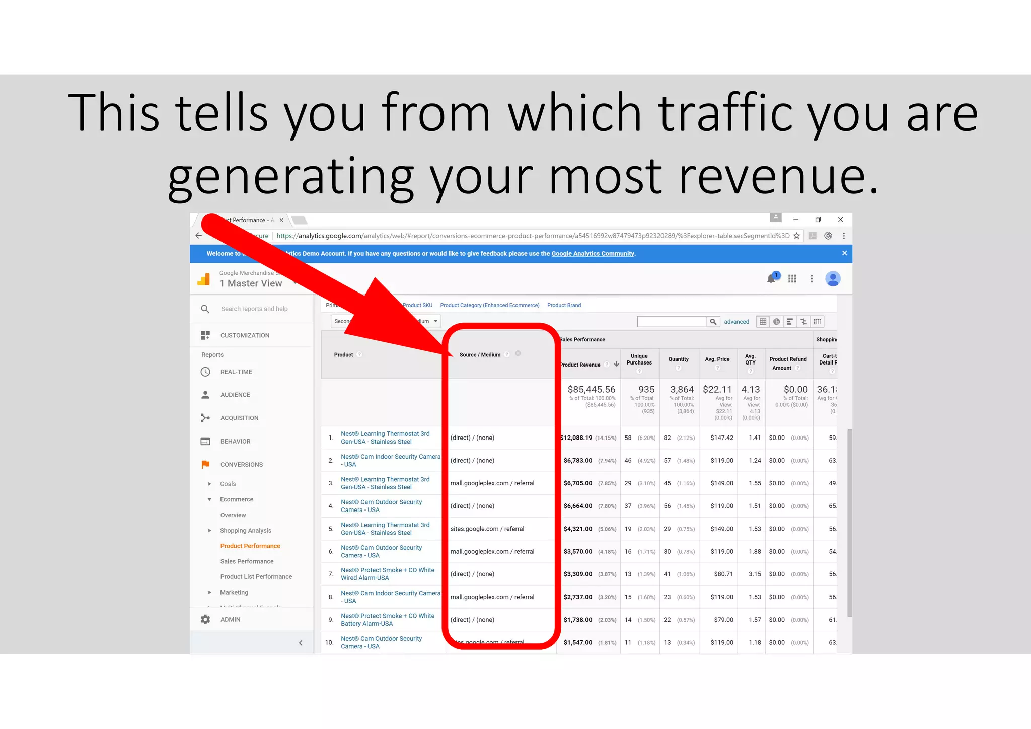 This tells you from which traffic you are
generating your most revenue.
 