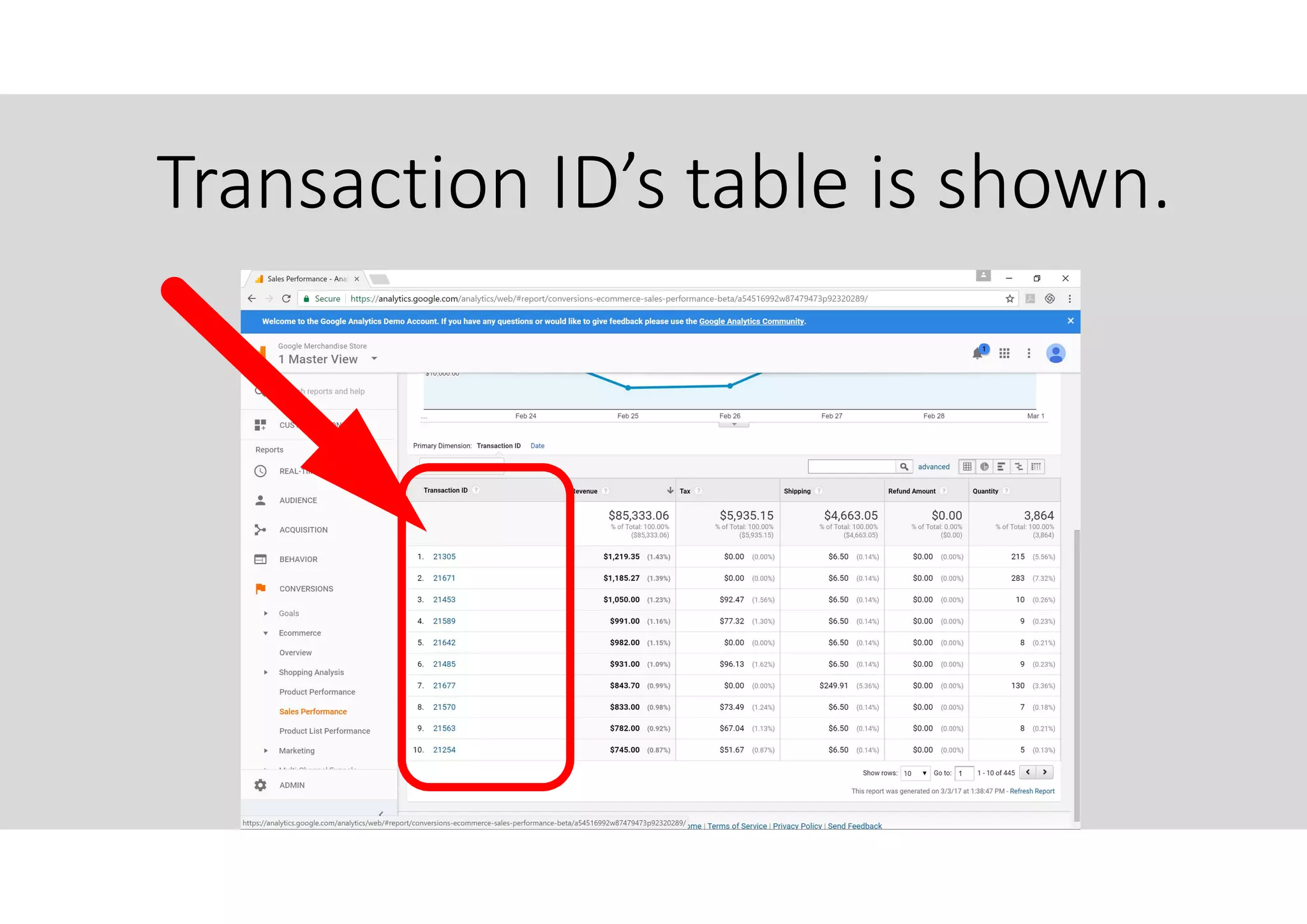 Transaction ID’s table is shown.
 