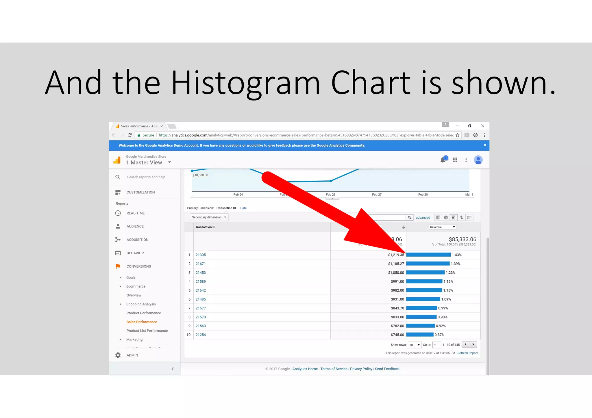 And the Histogram Chart is shown.
 
