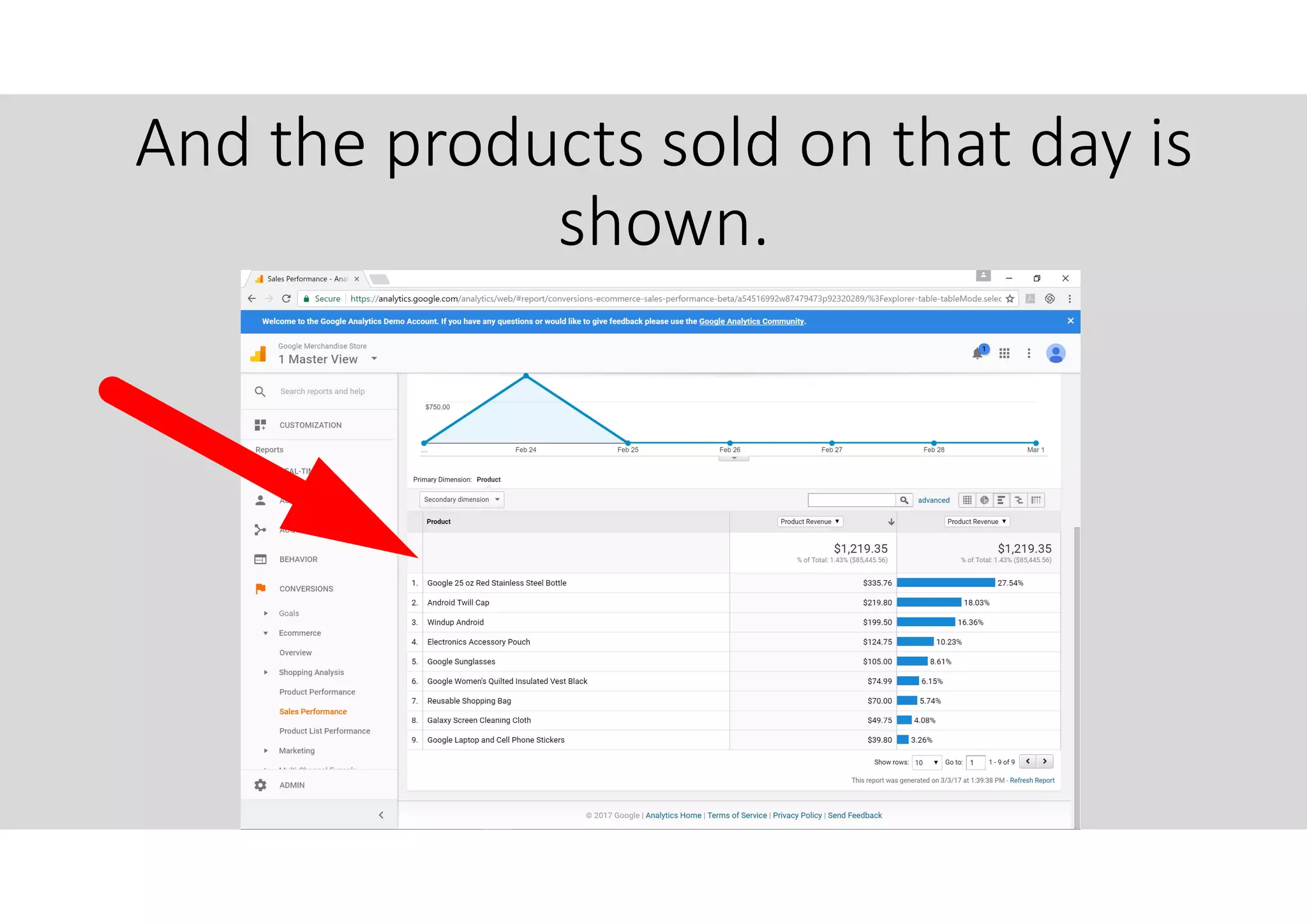 And the products sold on that day is
shown.
 