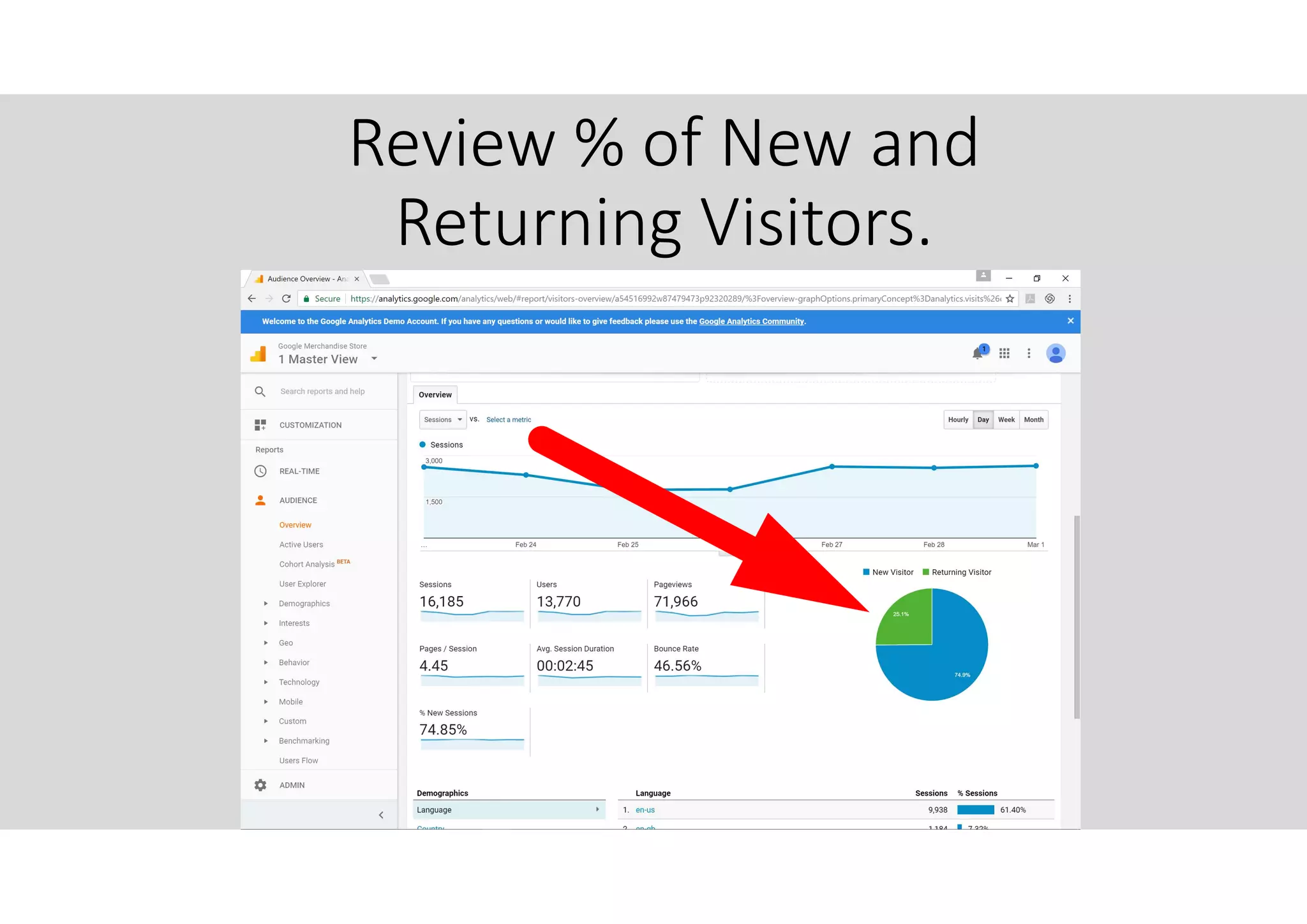 Review % of New and
Returning Visitors.
 