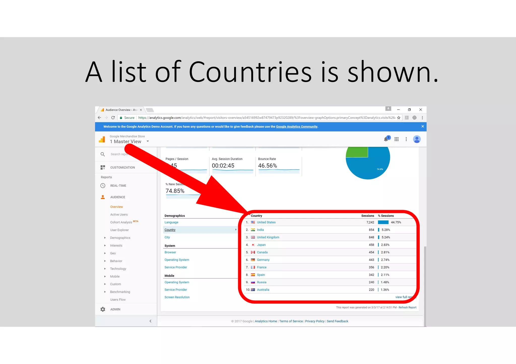 A list of Countries is shown.
 