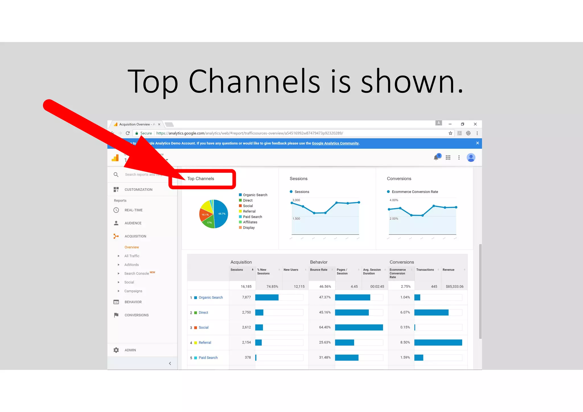 Top Channels is shown.
 
