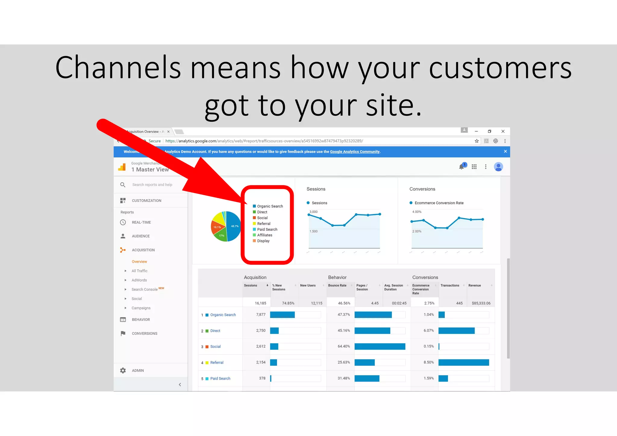 Channels means how your customers
got to your site.
 