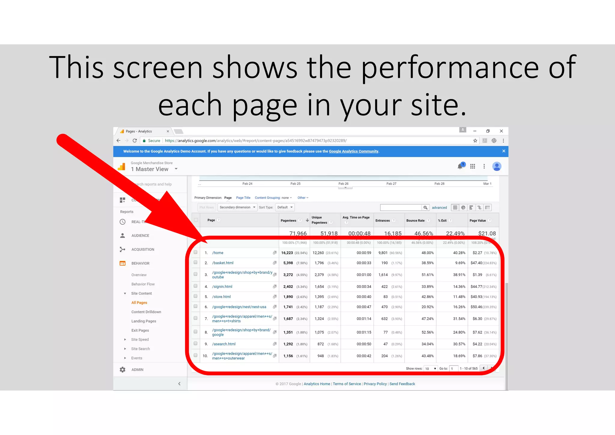This screen shows the performance of
each page in your site.
 