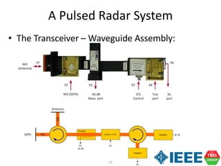 A_Tutorial_on_Radar_System_Engineering.pptx