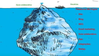 Produtos e Serviços
Guia colaborativo
Plataforma Mkt Digital
• Site;
• Blog;
• SEO;
• Email marketing;
• Guia colaborativo;
• App;
• Integrações;
• Mídias;
Usuários
 
