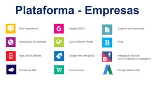 Facebook Ads
Site responsivo
Avaliações de clientes
App Guia Elefante
E-commerce
Google (SEO)
Guia Elefante Verde
Google Meu Negócio
Google (Adwords)
Cupons de descontos
Blog
Integração do site
com Facebook e Instagram
Plataforma - Empresas
 