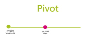 Pivot
FEV/2011
Lançamento
JUL/2013
Pivot
 