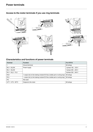 Atv12 | PDF